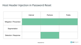 #wpewebinar
Host Header Injection in Password Reset
Internal Partners Public
Mitigation / Prevention
Segmentation
Detection / Response
 