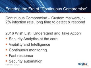 © 2015 Skybox Security Inc.
Entering the Era of “Continuous Compromise”
Continuous Compromise – Custom malware, 1-
2% infection rate, long time to detect & respond
2016 Wish List: Understand and Take Action
 Security Analytics at the core
 Visibility and Intelligence
 Continuous monitoring
 Fast response
 Security automation
 