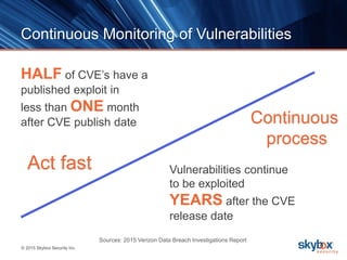 © 2015 Skybox Security Inc.
Continuous Monitoring of Vulnerabilities
HALF of CVE’s have a
published exploit in
less than ONE month
after CVE publish date
Vulnerabilities continue
to be exploited
YEARS after the CVE
release date
Sources: 2015 Verizon Data Breach Investigations Report
Act fast
Continuous
process
 