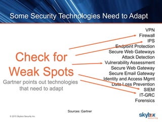 © 2015 Skybox Security Inc.
Some Security Technologies Need to Adapt
Sources: Gartner
VPN
Firewall
IPS
Endpoint Protection
Secure Web Gateways
Attack Detection
Vulnerability Assessment
Secure Web Gateway
Secure Email Gateway
Identity and Access Mgmt
Data Loss Prevention
SIEM
IT-GRC
Forensics
Check for
Weak Spots
Gartner points out technologies
that need to adapt
 
