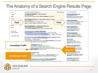 TheAnatomy of a Search Engine Results Page
Paid Paid
Organic
Immediate Traffic
Sustainable Traffic
10
 
