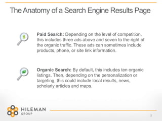 TheAnatomy of a Search Engine Results Page
Paid Search: Depending on the level of competition,
this includes three ads above and seven to the right of
the organic traffic. These ads can sometimes include
products, phone, or site link information.
Organic Search: By default, this includes ten organic
listings. Then, depending on the personalization or
targeting, this could include local results, news,
scholarly articles and maps.
12
 