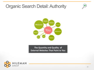 Organic Search Detail:Authority
The Quantity and Quality of
External Websites That Point to You
18
 