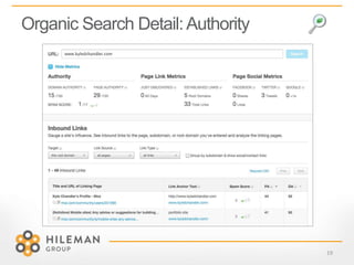 Organic Search Detail:Authority
19
 
