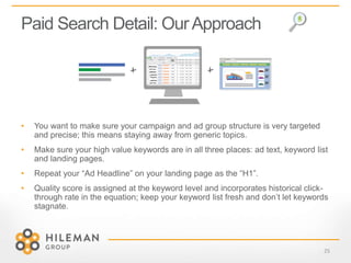 Paid Search Detail: OurApproach
• You want to make sure your campaign and ad group structure is very targeted
and precise; this means staying away from generic topics.
• Make sure your high value keywords are in all three places: ad text, keyword list
and landing pages.
• Repeat your “Ad Headline” on your landing page as the “H1”.
• Quality score is assigned at the keyword level and incorporates historical click-
through rate in the equation; keep your keyword list fresh and don’t let keywords
stagnate.
25
 