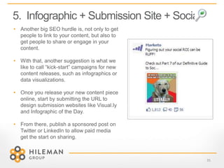 5. Infographic + Submission Site + Social
35
• Another big SEO hurdle is, not only to get
people to link to your content, but also to
get people to share or engage in your
content.
• With that, another suggestion is what we
like to call “kick-start” campaigns for new
content releases, such as infographics or
data visualizations.
• Once you release your new content piece
online, start by submitting the URL to
design submission websites like Visual.ly
and Infographic of the Day.
• From there, publish a sponsored post on
Twitter or LinkedIn to allow paid media
get the start on sharing.
 