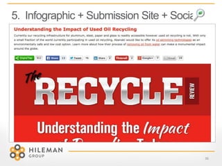 5. Infographic + Submission Site + Social
36
 