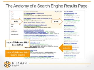 TheAnatomy of a Search Engine Results Page
Paid Paid
Organic
~25% of Clicks on a SERP
Goes to Paid
~75% of Clicks on a SERP
Goes to Organic
9
 