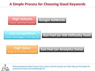 A Simple Process for Choosing Good Keywords


      High Volume                     Google AdWords
    (many searches/month)



   Low Competition
(weak sites/pages in the top 10)
                                           Gut Feel (or KW Difficulty Tool)


        High Value                      Gut Feel (or Analytics Data)
  (large % of visitors convert)




      Picking keywords doesn’t have to be a chore, and the process can often help you find topics for
      content you haven’t yet tried/thought of!
 