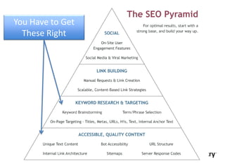 You Have to Get
  These Right
 