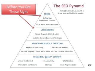 Before You Get
 These Right
 