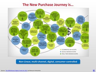 The New Purchase Journey is…




                                Non-Linear, multi-channel, digital, consumer-controlled


Source : The OPEN Brand: Digital Trends for 2011 by Resource Interactive                  EC
 