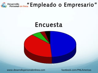 Encuesta
www.desarrollopersonalenlinea.com facebook.com/PNLAmericas
“Empleado o Empresario”
 