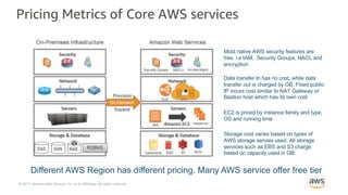 © 2017, Amazon Web Services, Inc. or its Affiliates. All rights reserved.
Pricing Metrics of Core AWS services
Most native...