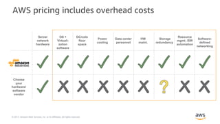 Reducing the Total Cost of IT Infrastructure with AWS Cloud Economics Slide 8