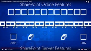 SharePoint 2016 – User Interface
10
 