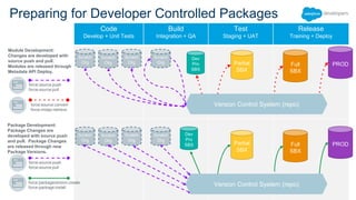 Simplify your code with Salesforce DX and module development | PPTX