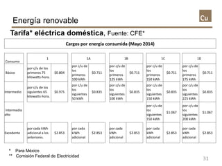 Energía renovable
31
Cargos por energía consumida (Mayo 2014)
Consumo
1 1A 1B 1C 1D
Básico
por c/u de los
primeros 75
kilo...