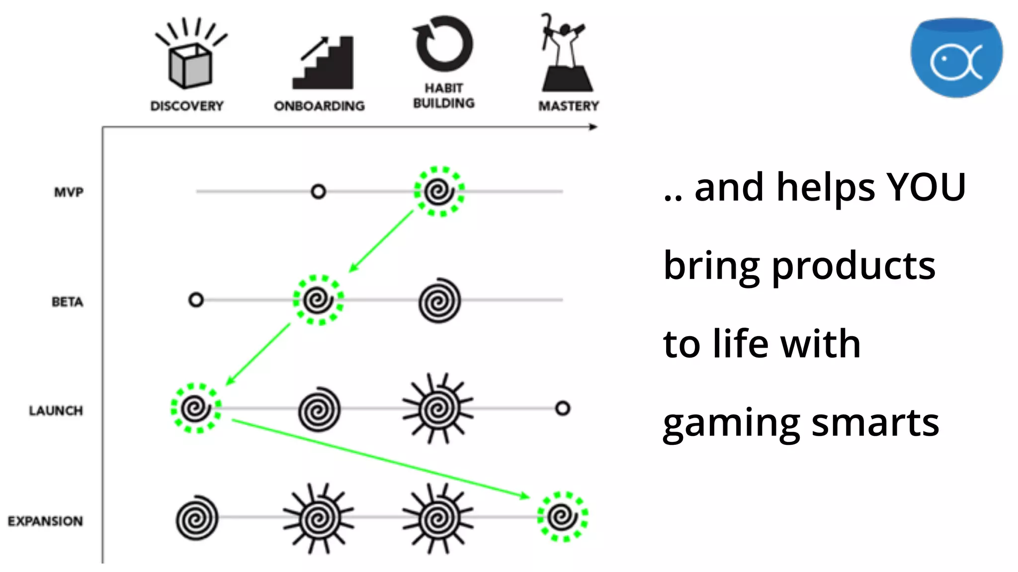 .. and helps YOU
bring products
to life with
gaming smarts
 