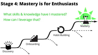 is for EnthusiastsStage 4: Mastery is for Enthusiasts
Discovery
Onboarding
Habit-Building
Mastery
What skills & knowledge ...