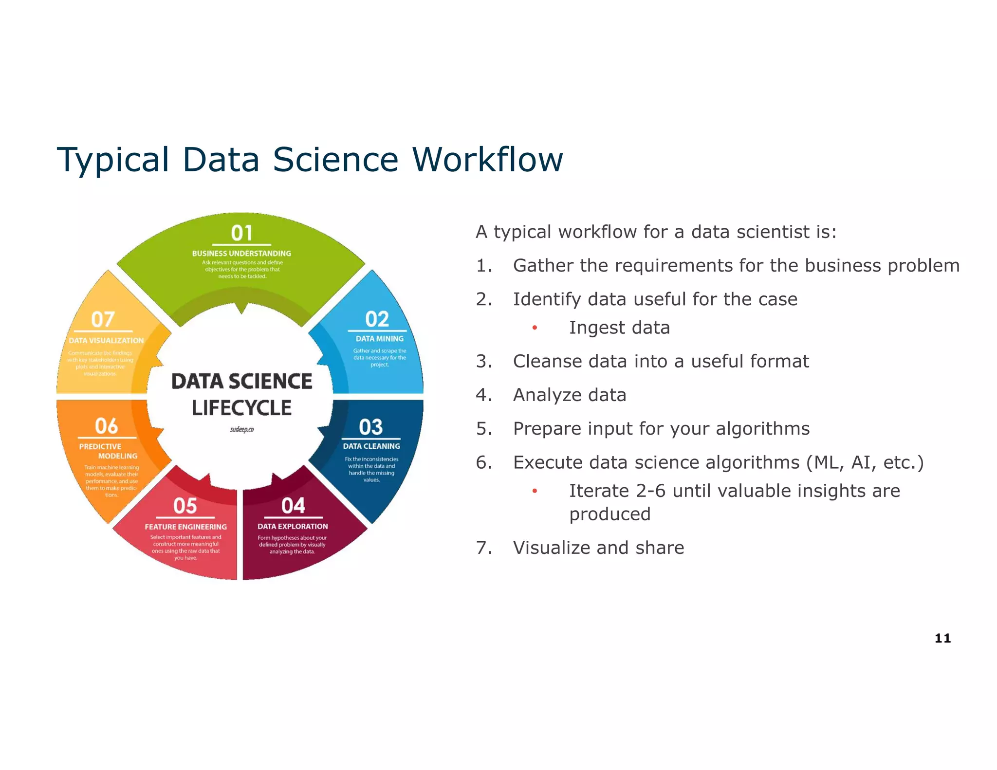 11
Typical Data Science Workflow
A typical workflow for a data scientist is:
1. Gather the requirements for the business problem
2. Identify data useful for the case
• Ingest data
3. Cleanse data into a useful format
4. Analyze data
5. Prepare input for your algorithms
6. Execute data science algorithms (ML, AI, etc.)
• Iterate 2-6 until valuable insights are
produced
7. Visualize and share
 