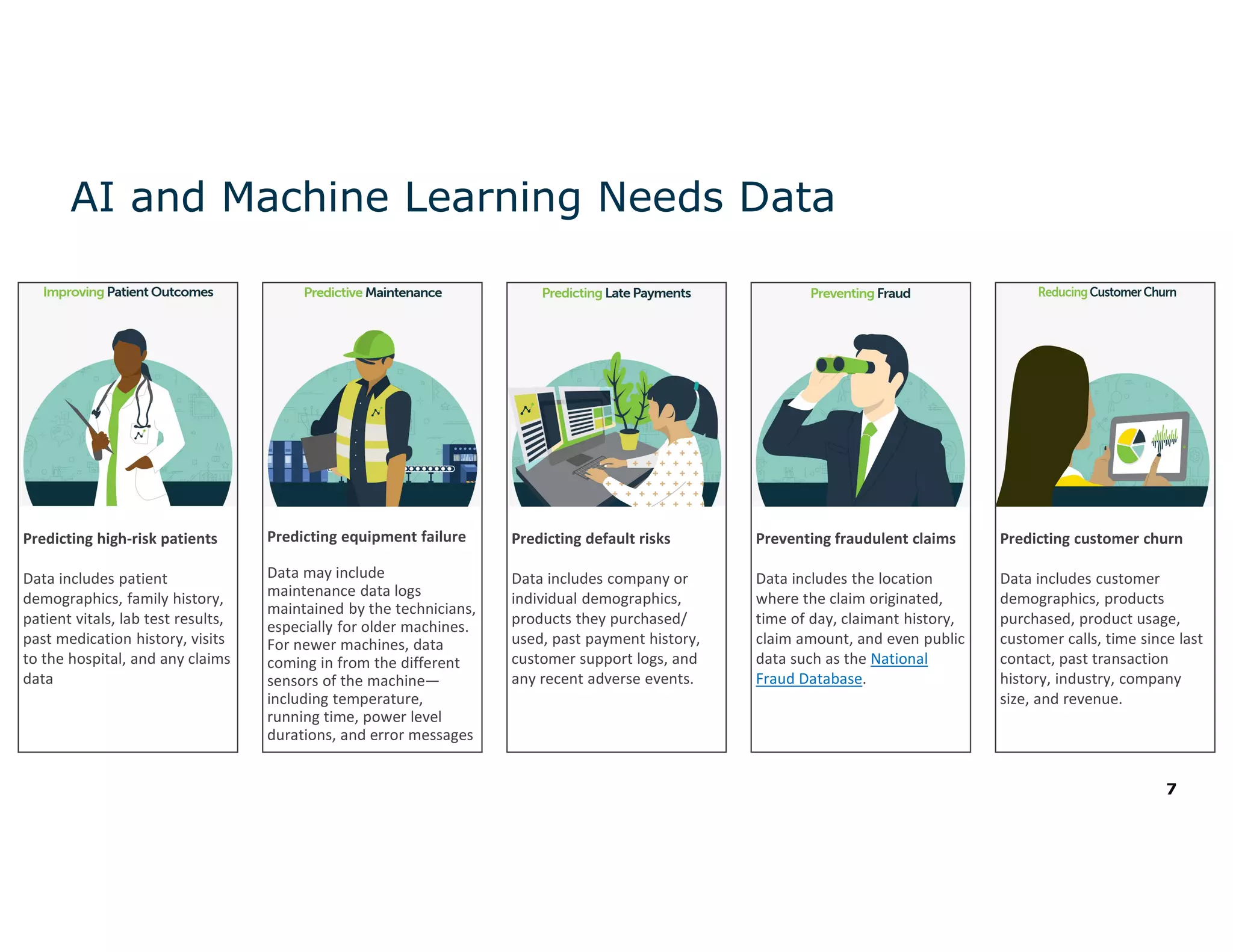 7
AI and Machine Learning Needs Data
Predicting high-risk patients
Data includes patient
demographics, family history,
patient vitals, lab test results,
past medication history, visits
to the hospital, and any claims
data
Predicting equipment failure
Data may include
maintenance data logs
maintained by the technicians,
especially for older machines.
For newer machines, data
coming in from the different
sensors of the machine—
including temperature,
running time, power level
durations, and error messages
Predicting default risks
Data includes company or
individual demographics,
products they purchased/
used, past payment history,
customer support logs, and
any recent adverse events.
Preventing fraudulent claims
Data includes the location
where the claim originated,
time of day, claimant history,
claim amount, and even public
data such as the National
Fraud Database.
Predicting customer churn
Data includes customer
demographics, products
purchased, product usage,
customer calls, time since last
contact, past transaction
history, industry, company
size, and revenue.
 