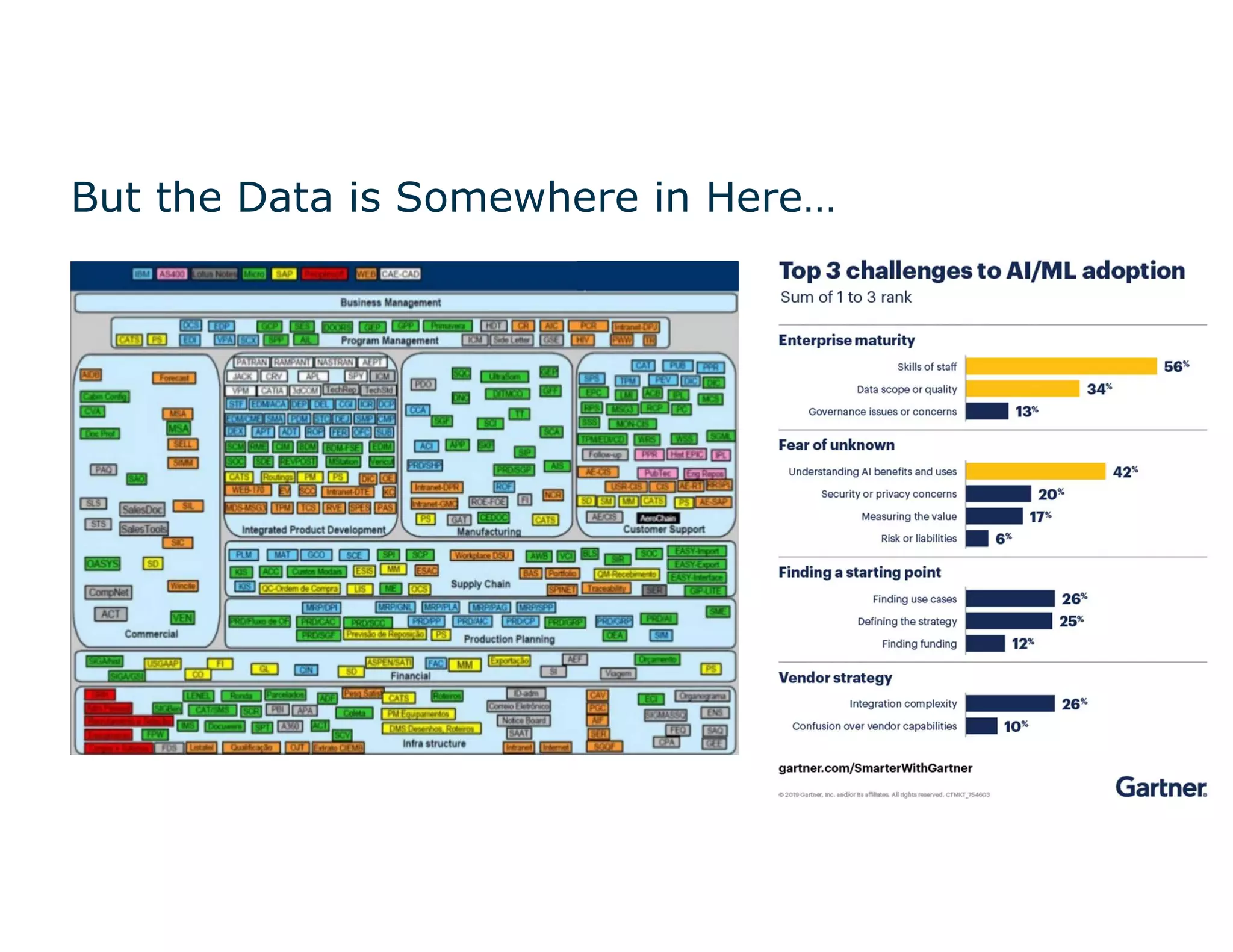 8
But the Data is Somewhere in Here…
 