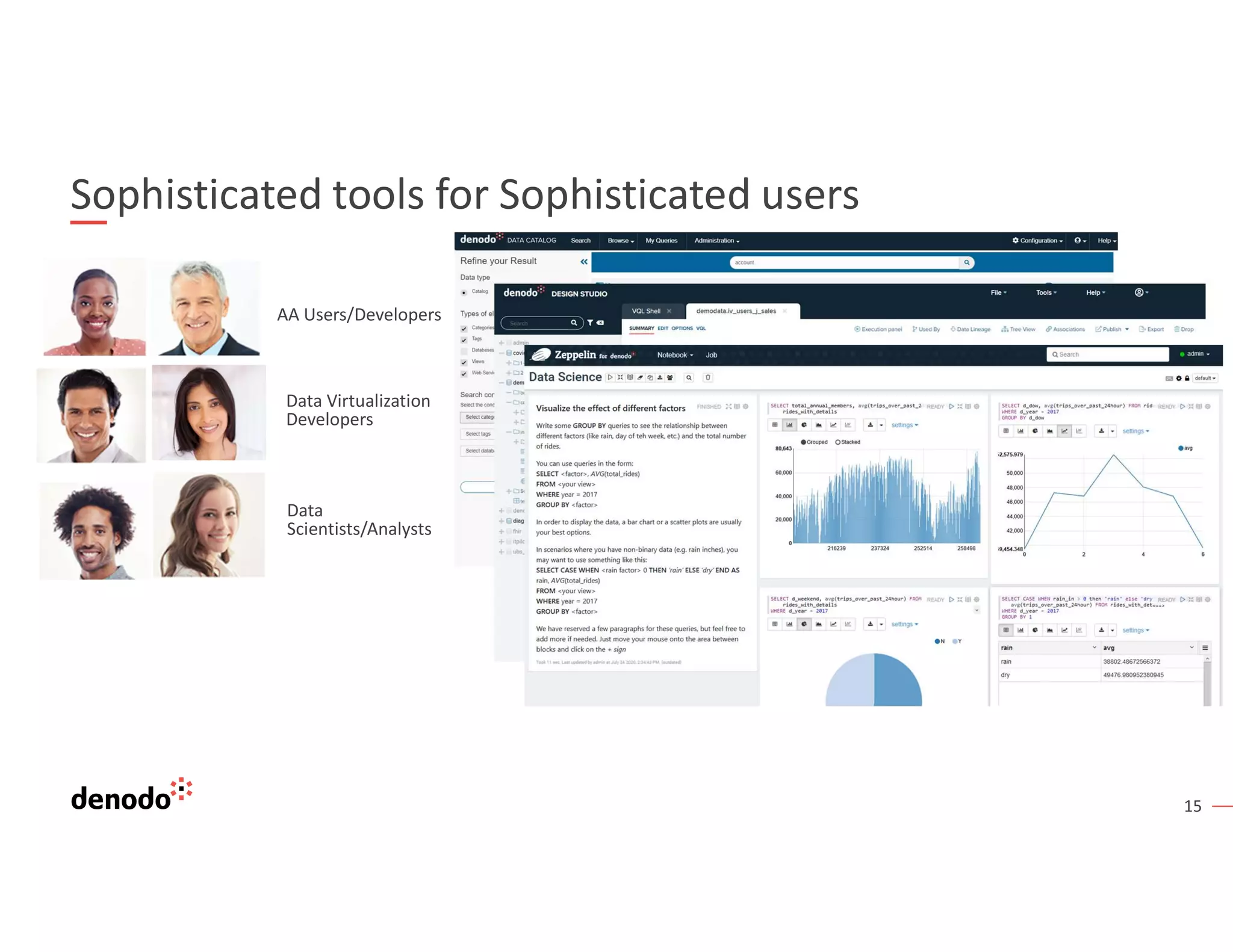 15
Sophisticated tools for Sophisticated users
AA Users/Developers
Data Virtualization
Developers
Data
Scientists/Analysts
 