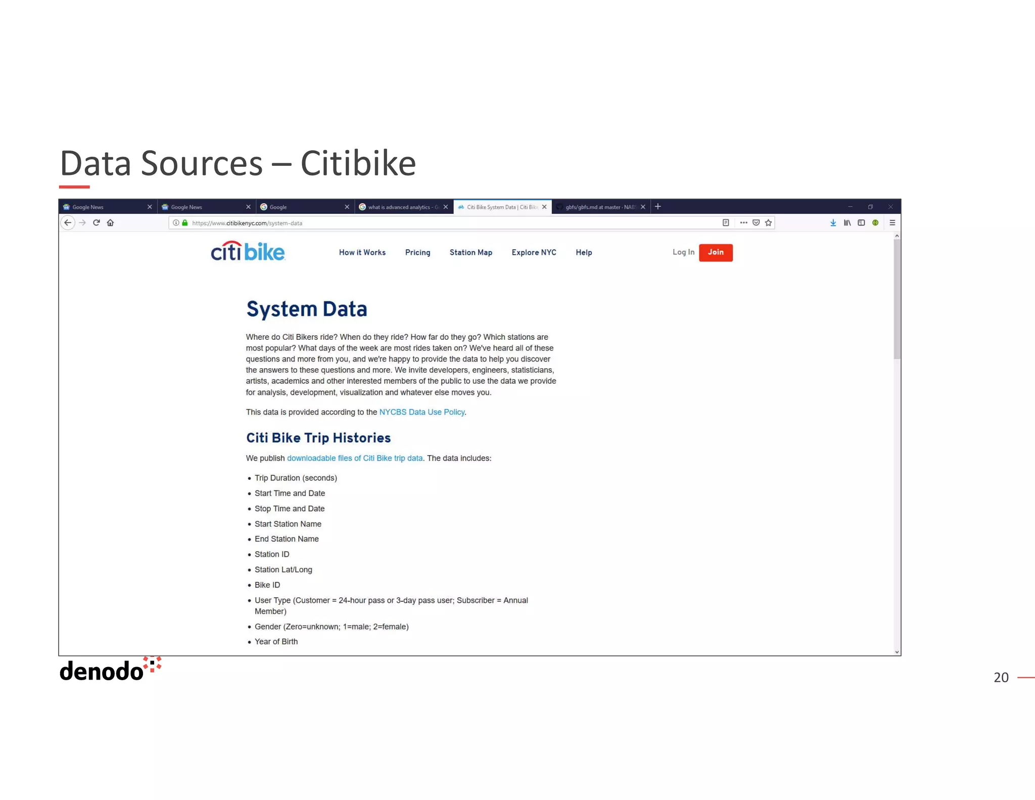 20
Data Sources – Citibike
 