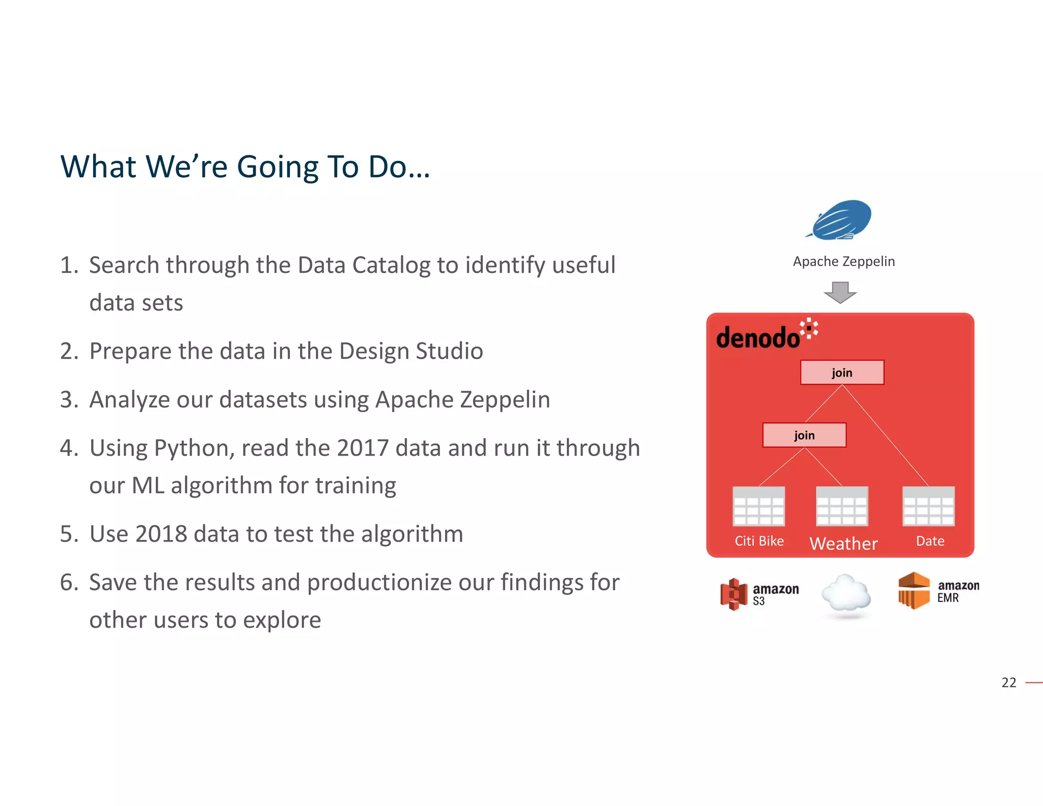 22
What We’re Going To Do…
1. Search through the Data Catalog to identify useful
data sets
2. Prepare the data in the Design Studio
3. Analyze our datasets using Apache Zeppelin
4. Using Python, read the 2017 data and run it through
our ML algorithm for training
5. Use 2018 data to test the algorithm
6. Save the results and productionize our findings for
other users to explore
join
join
Citi Bike Weather Date
Apache Zeppelin
 