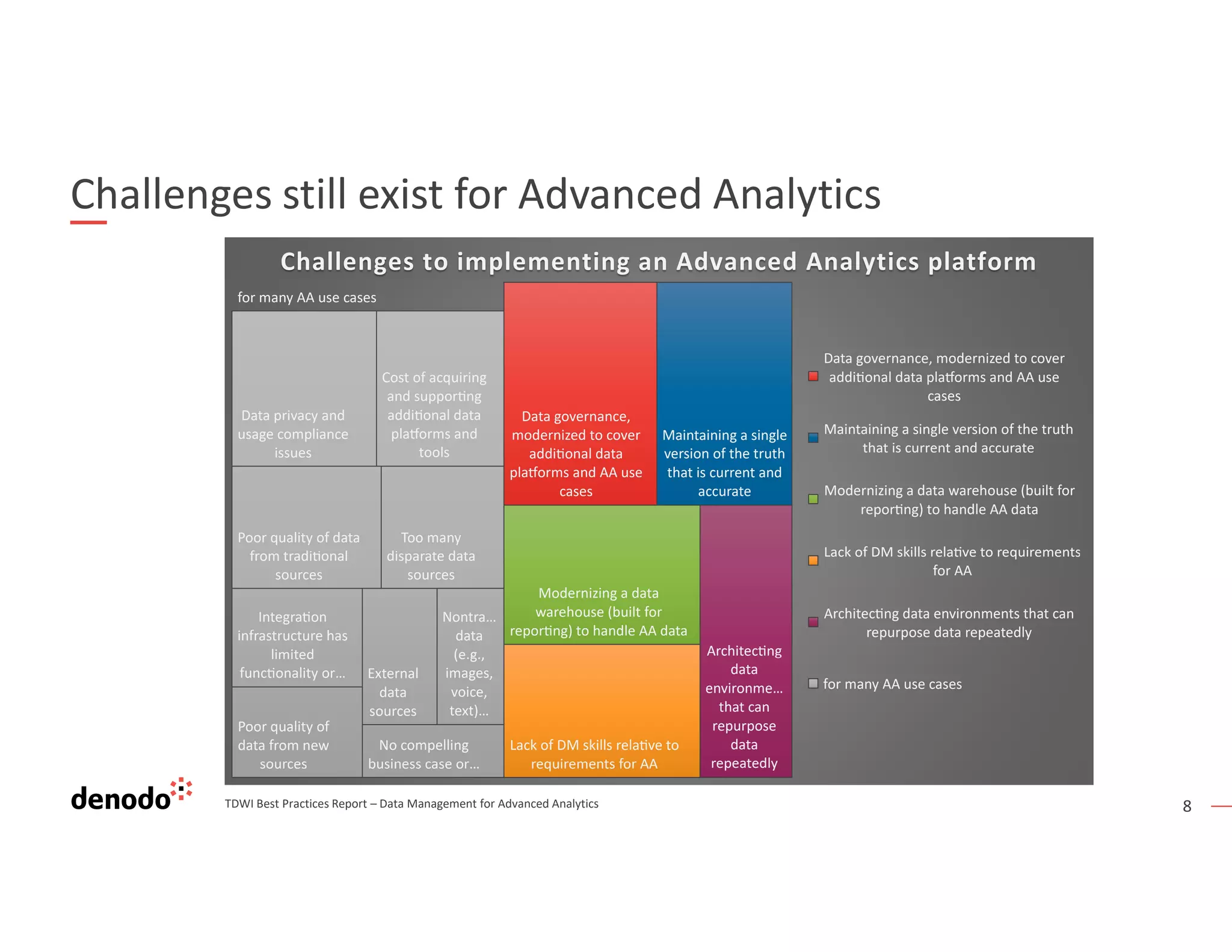 8
Challenges still exist for Advanced Analytics
TDWI Best Practices Report – Data Management for Advanced Analytics
 