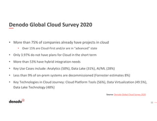 11
Denodo Global Cloud Survey 2020
• More than 75% of companies already have projects in cloud
• Over 15% are Cloud-First and/or are in “advanced” state
• Only 3.97% do not have plans for Cloud in the short term
• More than 53% have hybrid integration needs
• Key Use Cases include: Analytics (50%), Data Lake (31%), AI/ML (28%)
• Less than 9% of on-prem systems are decommissioned (Forrester estimates 8%)
• Key Technologies in Cloud Journey: Cloud Platform Tools (56%), Data Virtualization (49.5%),
Data Lake Technology (48%)
Source: Denodo Global Cloud Survey 2020
 