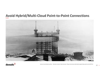 12
Avoid Hybrid/Multi-Cloud Point-to-Point Connections
Source: By Unknown author - Tekniska museet, Public Domain, https://commons.wikimedia.org/w/index.php?curid=3877011
 