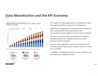 18
Data Monetization and the API Economy
▪ The market for data applications is predicted to have
the largest growth by segment in coming years
▪ Application to application communication is done via
APIs, and therefore APIs have become the
cornerstone of many digital transformation initiatives
▪ API access (vs direct access through their website)
already accounts for a significant portion of the
revenue of Internet giants
▪ There is also a significant market of companies that
use data as their main asset, and their business model
is to “sell APIs”
▪ In addition, traditional companies have started to use
their data as an additional asset
https://www.statista.com/statistics/255970/global-big-data-market-forecast-by-segment/
 