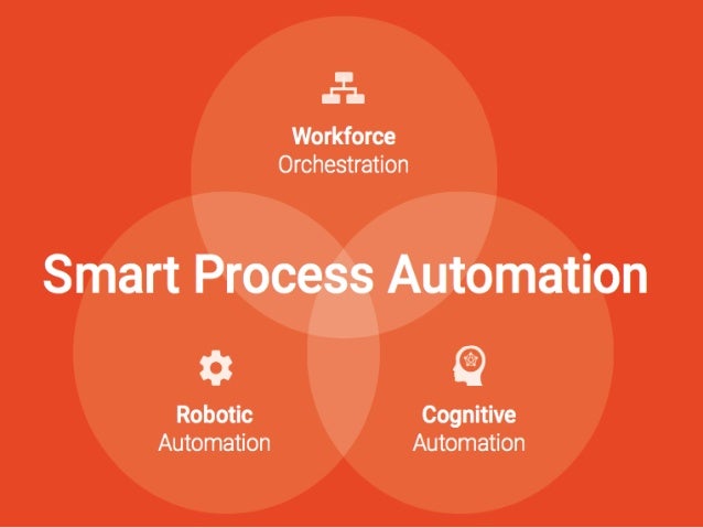 smart process automation