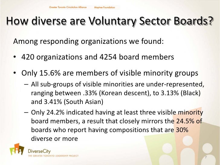 Diversecity Counts 5 Leadership Diversity In The Nonprofit Sector B Diversecity Counts 5 Leadership Diversity In The Nonprofit Sector B