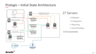 17
Prologis – Initial State Architecture
 