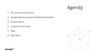 Agenda
1. The Journey to the Cloud
2. Navigating the Journey with Data Virtualization
3. Product Demo
4. Customer Case Study
5. Q&A
6. Next Steps
 