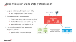 8
Cloud Migration Using Data Virtualization
• Large or critical cloud migrations are risky
• Big Bang approach is not advised
• Phased approach is recommended
• Select data set to migrate, copy to cloud
• Test and tune data access, then go live
• Repeat for next data set and so on
• Use Denodo as abstraction layer during
migration process
• Isolate users from shift of data
 