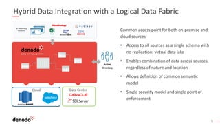 9
Hybrid Data Integration with a Logical Data Fabric
Common access point for both on-premise and
cloud sources
• Access to all sources as a single schema with
no replication: virtual data lake
• Enables combination of data across sources,
regardless of nature and location
• Allows definition of common semantic
model
• Single security model and single point of
enforcement
Active
Directory
Data CenterCloud
 