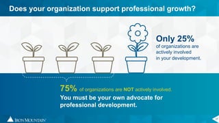 17
Does your organization support professional growth?
Only 25%
of organizations are
actively involved
in your development.
75% of organizations are NOT actively involved.
You must be your own advocate for
professional development.
 