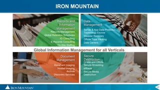 21
Records Management
Global Retention Schedules
IG Consulting
E-Records Consulting
On-Site Staffing
Records and
Information
Management
Document
Management
Data
Management
Secure
Destruction
Server & App Data Protection
Technology Escrow
Disaster Recovery
Offsite Tape Vaulting
Data Centers
Onsite and Offsite
Secure Shredding
eWaste
Secure Media
Destruction
Document Imaging
Hosted Imaging
Archive
Discovery Services
Global Information Management for all Verticals
IRON MOUNTAIN
 