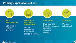 8
Primary expectations of you
CONTENT &
RECORDS
MANAGEMENT
Mobile,
taxonomies
& metadata,
access & delivery
ANALYTICS
Data sourcing
& quality, analysis,
modeling,
cleansing,
migration
RISK
MANAGEMENT
Compliance,
security
& privacy
STRATEGY
Process
& technical
 