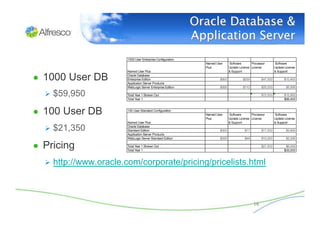 Oracle Database & 
                                        Application Server
                                            ...