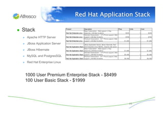 Red Hat Application Stack
                                                          

●  Stack
       Apache HTTP Server
 ...