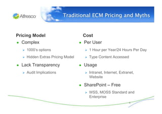 Traditional ECM Pricing and Myths
                                                            


Pricing Model            ...
