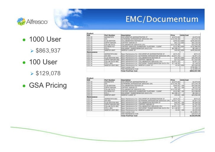 Total Cost Of Ownership For ECM Compares Documentum