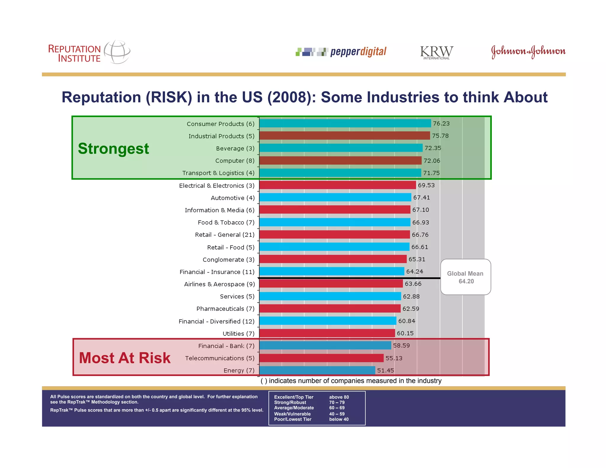 How To Become a Hero in the Midst of a Financial Meltdown