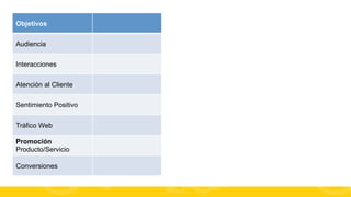 Objetivos
Audiencia
Interacciones
Atención al Cliente
Sentimiento Positivo
Tráfico Web
Promoción
Producto/Servicio
Conversiones
#FormaciónEBusiness

 