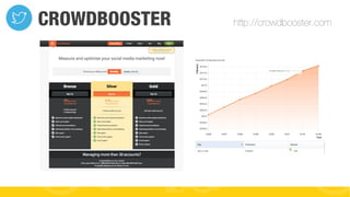 CROWDBOOSTER

http://crowdbooster.com

#FormaciónEBusiness

 